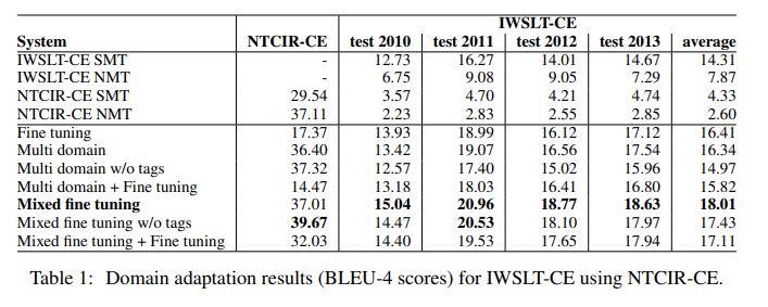 mixed_fine_tunind_results1.png
